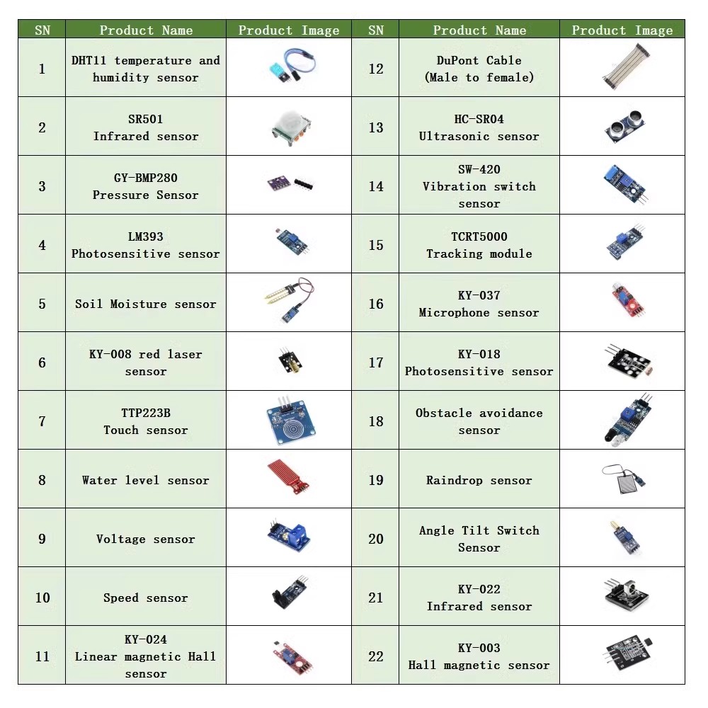 22 in 1 Sensor Kit Module Kit  - Lattepanda Sigma 32Gb ulasan dan harga